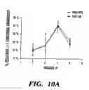 Fig. 22 - Methods for extending the replicative lifespan of cells
