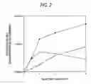 Fig. 03 - Sugar chain-cleaving agent