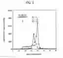 Fig. 04 - Sugar chain-cleaving agent