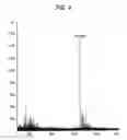 Fig. 05 - Sugar chain-cleaving agent