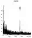 Fig. 06 - Sugar chain-cleaving agent