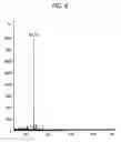 Fig. 07 - Sugar chain-cleaving agent
