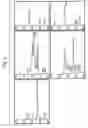 Fig. 09 - Sugar chain-cleaving agent