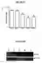 Fig. 12 - Proline rich acidic protein and uses thereof