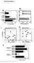 Fig. 24 - Compositions and methods of monoclonal and polyclonal antibodies specific for T cell subpopulations