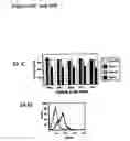 Fig. 34 - Compositions and methods of monoclonal and polyclonal antibodies specific for T cell subpopulations