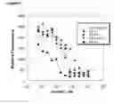 Fig. 09 - NEUTRALIZING ANTIBODIES AGAINST PRIMATE PSGL-1 AND USES THEREFOR