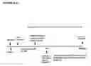 Fig. 11 - NEUTRALIZING ANTIBODIES AGAINST PRIMATE PSGL-1 AND USES THEREFOR