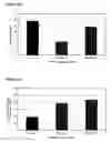 Fig. 12 - NEUTRALIZING ANTIBODIES AGAINST PRIMATE PSGL-1 AND USES THEREFOR