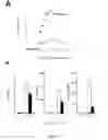 Fig. 03 - METHODS OF IDENTIFYING COMPOUNDS CAPABLE OF MODULATING T CELL IMMUNE RESPONSES INVOLVING SEMA4A PROTEIN