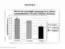 Fig. 07 - Methods for treating post-surgical pain by administering an anti-nerve growth factor antagonist antibody