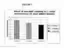 Fig. 08 - Methods for treating post-surgical pain by administering an anti-nerve growth factor antagonist antibody