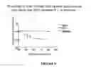 Fig. 09 - Methods for treating post-surgical pain by administering an anti-nerve growth factor antagonist antibody