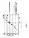 Fig. 16 - Human TIMP-1 antibodies