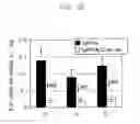 Fig. 05 - Methods and compounds for disruption of CD40R/CD40L signaling in the treatment of Alzheimer's disease