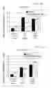 Fig. 07 - Methods and compounds for disruption of CD40R/CD40L signaling in the treatment of Alzheimer's disease