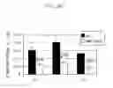 Fig. 09 - Methods and compounds for disruption of CD40R/CD40L signaling in the treatment of Alzheimer's disease
