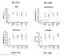 Fig. 08 - Method for assembling a polymer-biologic delivery composition