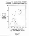 Fig. 03 - Anthrax and small pox replikins and methods of use