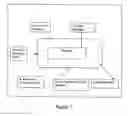 Fig. 02 - Composition and method to augment and sustain neurotransmitter production