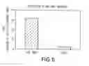 Fig. 05 - Hemostatic textile