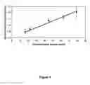 Fig. 05 - Hydroxyamate-containing materials for the inhibition of matrix metalloproteinases