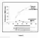 Fig. 09 - Hydroxyamate-containing materials for the inhibition of matrix metalloproteinases