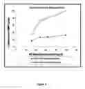 Fig. 10 - Hydroxyamate-containing materials for the inhibition of matrix metalloproteinases