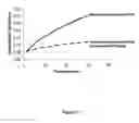 Fig. 12 - Hydroxyamate-containing materials for the inhibition of matrix metalloproteinases