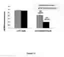 Fig. 14 - Hydroxyamate-containing materials for the inhibition of matrix metalloproteinases