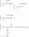 Fig. 06 - Lipid platinum complexes and methods of use thereof