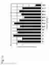 Fig. 14 - Targeting and intestinal-absorption controlled liposome having sugar chain and therapeutic drug for cancer and diagnostic drug containing the liposome