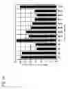 Fig. 16 - Targeting and intestinal-absorption controlled liposome having sugar chain and therapeutic drug for cancer and diagnostic drug containing the liposome