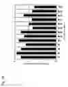 Fig. 17 - Targeting and intestinal-absorption controlled liposome having sugar chain and therapeutic drug for cancer and diagnostic drug containing the liposome