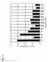 Fig. 18 - Targeting and intestinal-absorption controlled liposome having sugar chain and therapeutic drug for cancer and diagnostic drug containing the liposome