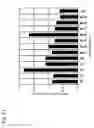Fig. 22 - Targeting and intestinal-absorption controlled liposome having sugar chain and therapeutic drug for cancer and diagnostic drug containing the liposome