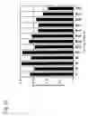 Fig. 23 - Targeting and intestinal-absorption controlled liposome having sugar chain and therapeutic drug for cancer and diagnostic drug containing the liposome