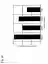 Fig. 31 - Targeting and intestinal-absorption controlled liposome having sugar chain and therapeutic drug for cancer and diagnostic drug containing the liposome