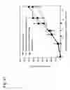 Fig. 42 - Targeting and intestinal-absorption controlled liposome having sugar chain and therapeutic drug for cancer and diagnostic drug containing the liposome