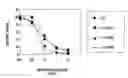 Fig. 01 - Delivery system for diagnostic and therapeutic agents