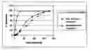Fig. 02 - Single unit pharmaceutical composition comprising a mixture of fenofibrate and a modified release form of a homocysteine reducing agent