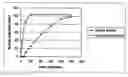 Fig. 03 - Single unit pharmaceutical composition comprising a mixture of fenofibrate and a modified release form of a homocysteine reducing agent