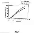 Fig. 03 - Prolonged release bioadhesive therapeutic systems