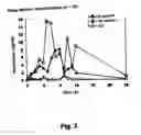 Fig. 04 - Prolonged release bioadhesive therapeutic systems