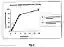 Fig. 06 - Prolonged release bioadhesive therapeutic systems