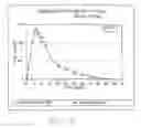 Fig. 02 - Biguanide formulations