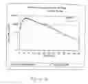 Fig. 03 - Biguanide formulations