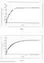 Fig. 02 - Microcapsules with modified release of active principles with low solubility for oral delivery