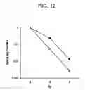 Fig. 13 - Methods for treating a neoplastic disease in a subject using inorganic selenium-containing compounds