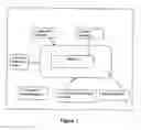 Fig. 02 - Composition and method to augment and sustain neurotransmitter production